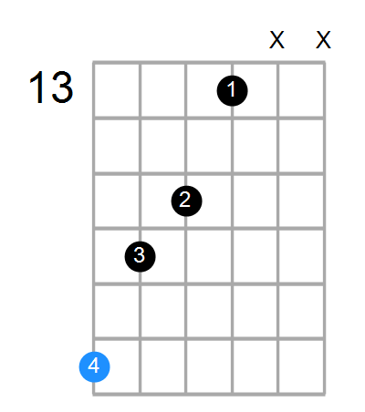 A#m7 Chord